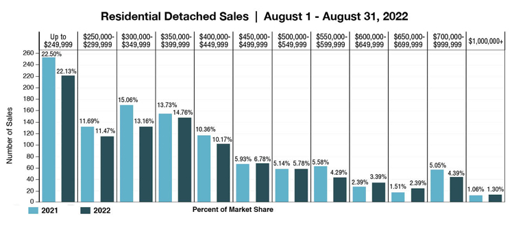 Bar-Graph-Sept-2022.jpg (92 KB)